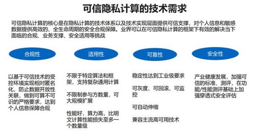 守護工業互聯網安全，可信隱私計算風起云涌