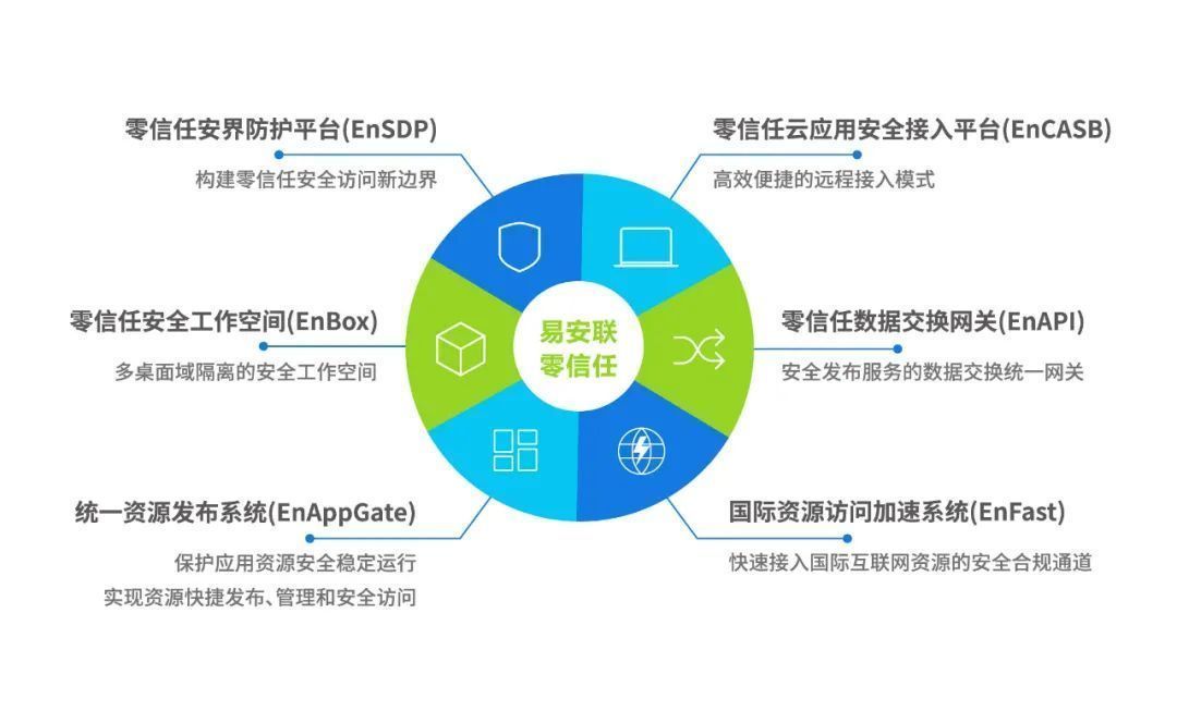 易安聯(lián)榮獲CSA GCR云安全聯(lián)盟優(yōu)秀會員單位 彰顯互聯(lián)網(wǎng)安全服務(wù)實力